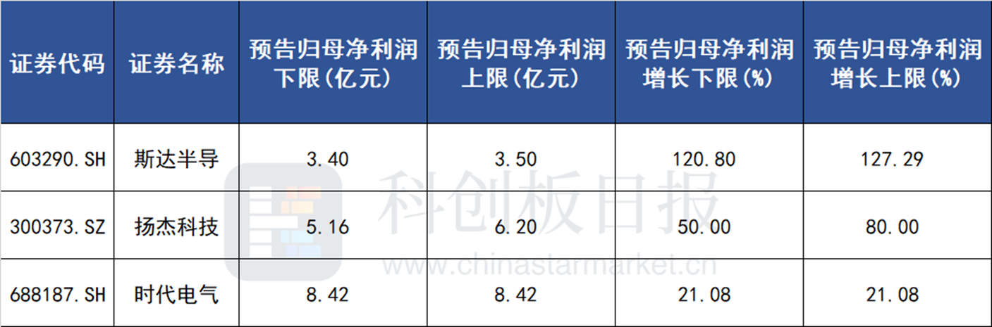 新能源车产量要看IGBT“脸色” 芯片大厂交期仍高达50周