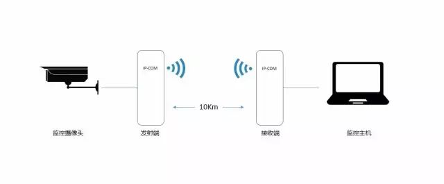 最全面的无线网桥知识