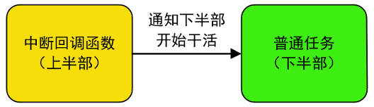 PCIE（RIFFA）驱动解读（五）