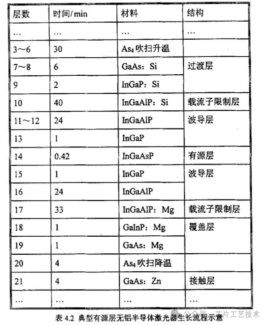 晶格常数、应变和临界厚度