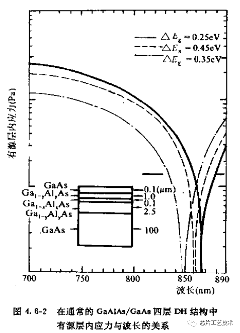 GaAlAs/GaAs半导体激光器
