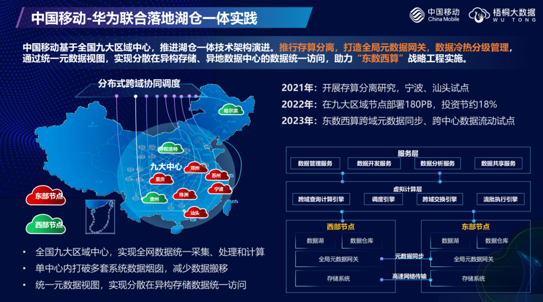 打破数据壁垒，繁荣大数据生态：中国移动与华为共推“湖仓一体”加速落地
