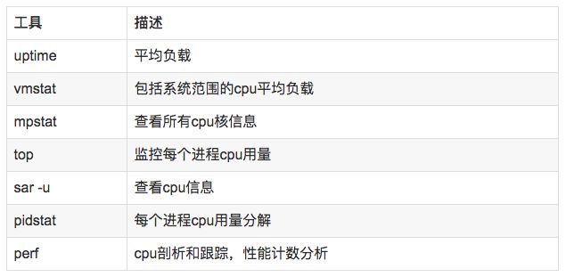干货 | Linux 问题故障定位的小技巧