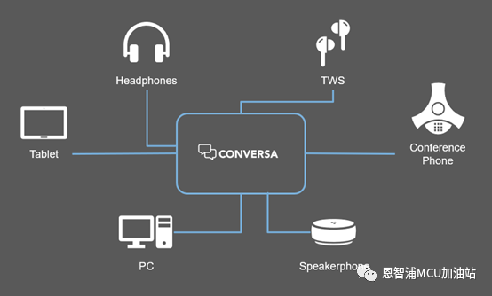 Conversa语音套件介绍