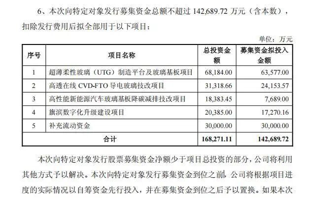 旗滨集团拟定增募资超14亿，加码玻璃基板等项目