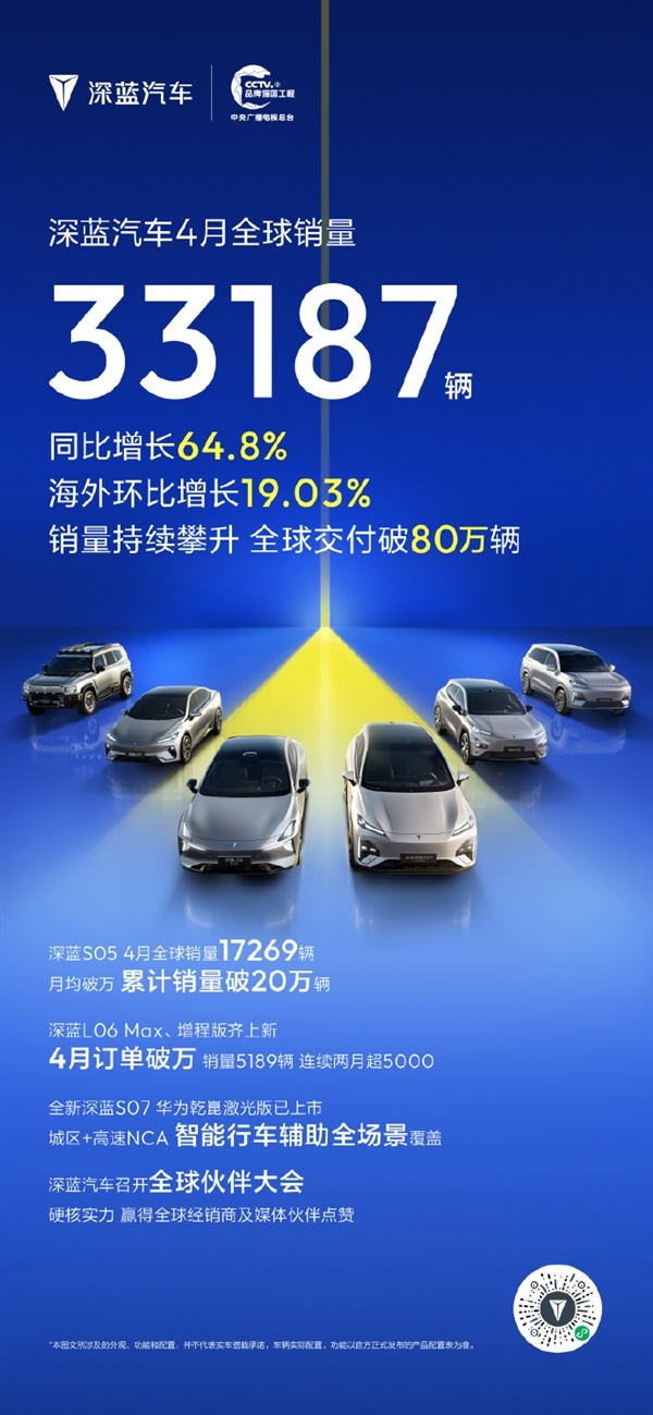 深蓝汽车4月销量突破3.3万辆，全球交付量超80万