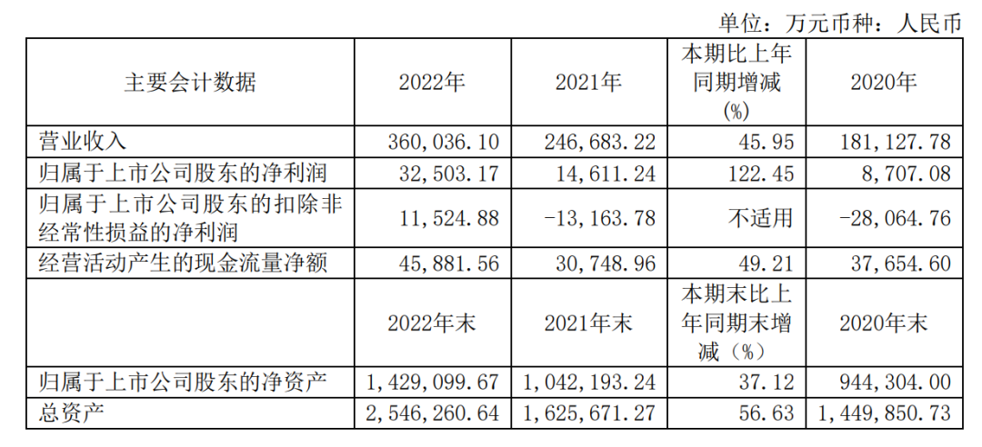 奔跑吧，国内半导体材料厂！