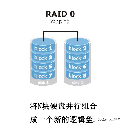 大厂小厂都在用的 RAID 软件阵列技术，必须学起来！
