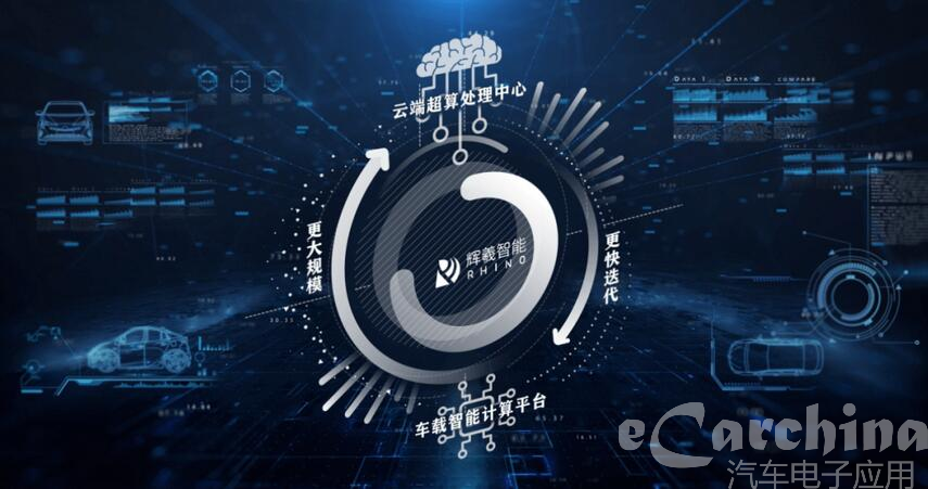 小米领投 自动驾驶芯片研发商辉羲智能获数亿融资