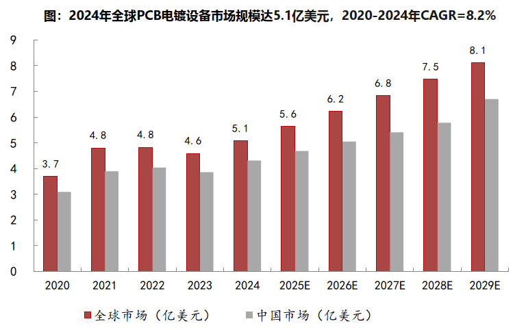 一文读懂 PCB 设备产业链：四大核心环节 + 八家龙头，国产替代的黄金窗口期