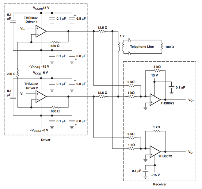 THS6032是低功耗、双 G 类放大器和 DSL/PLC 线路驱动器