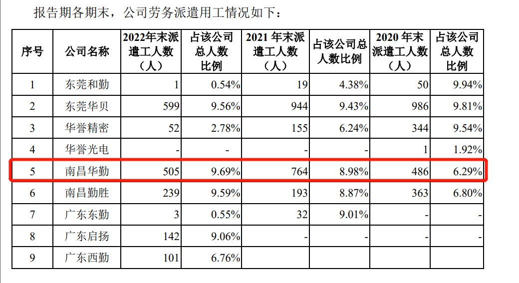 ODM厂商华勤技术上市在即 经营风险可控性遭质疑