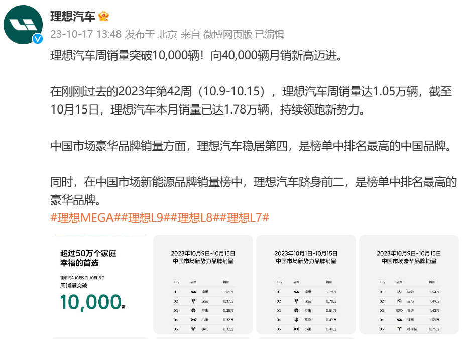理想汽车周销量达1.05万辆，将冲击月销4万辆