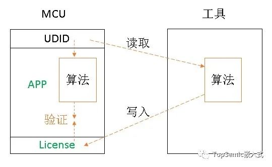 辛辛苦苦的劳动成果，如何上把锁?