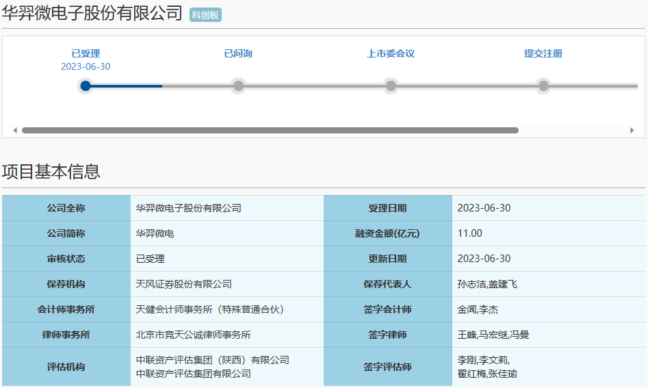 华羿微电科创板IPO获受理！主打MOSFET功率器件，募资11亿布局车规级市场
