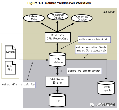 Query Server 和Yield Server 在IC上的使用