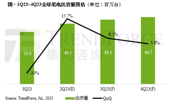 台积电高管称考虑在日建先进制程工厂；​苹果大幅下调首款MR头显产量预测；​消息称几家中国电子元件制造商正与印度洽谈 | 新闻速递