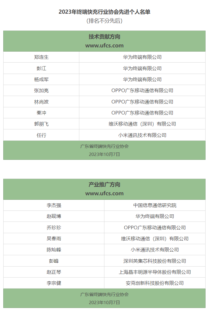2023年终端快充行业协会先进个人评选结果揭晓