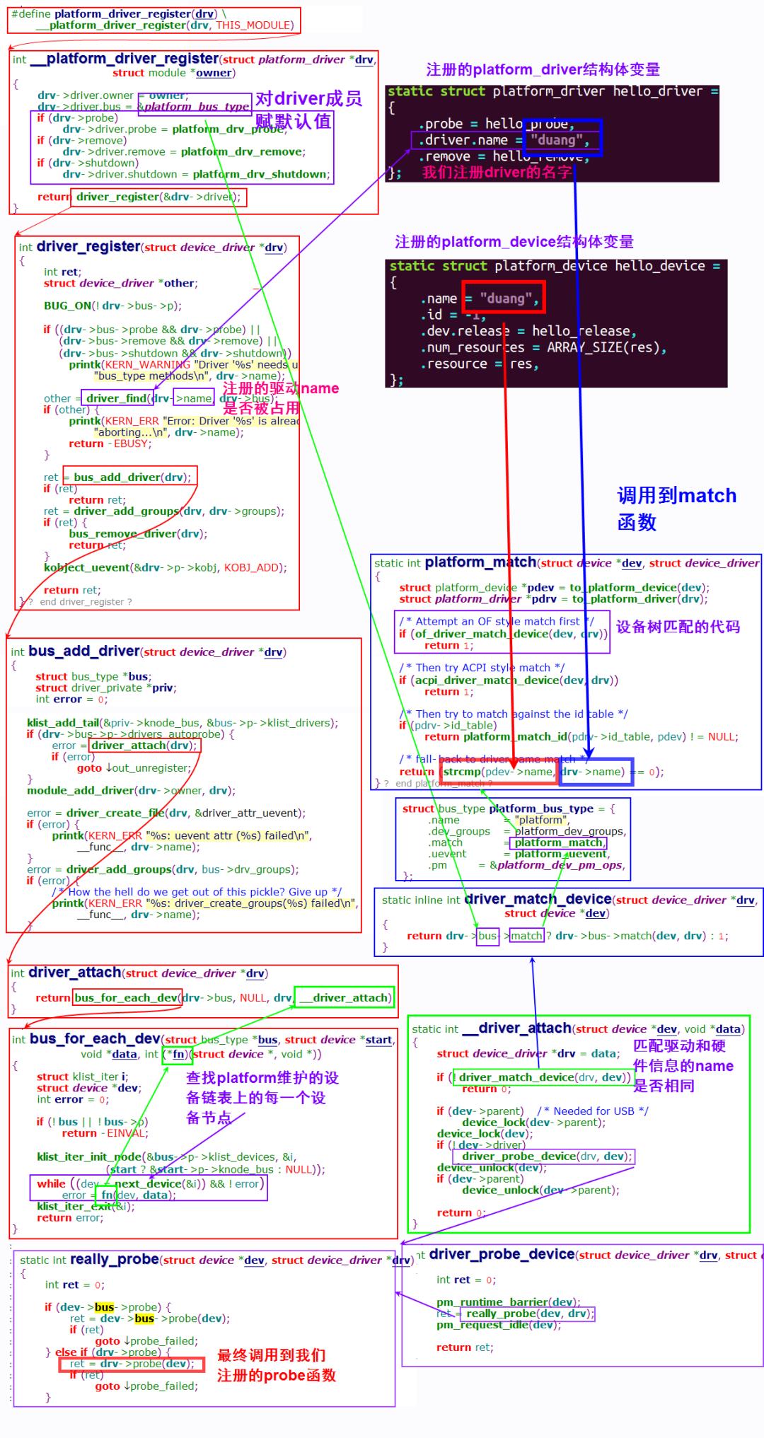Linux驱动-platform总线详解