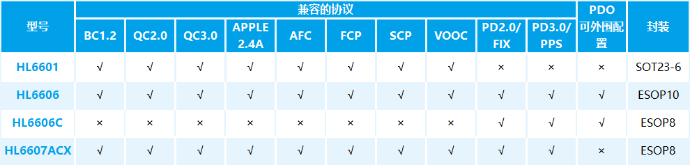 2025-Q4-海川半导体产品目录，欢迎收藏！