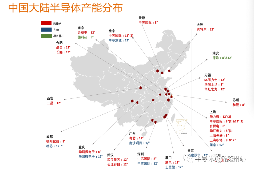 104家主要晶圆厂分布及投产情况--供参考