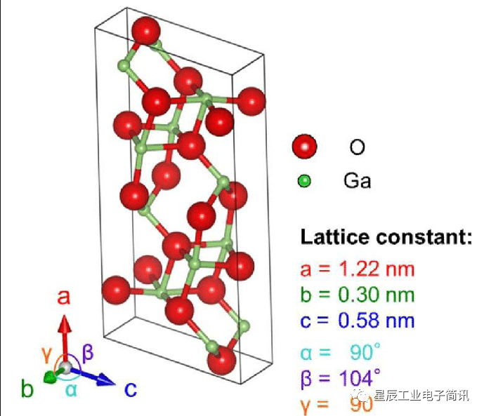 氧化镓 - 新一代功率器件半导体材料