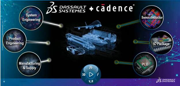 Cadence联手Dassault，打造全新电子设计解决方案
