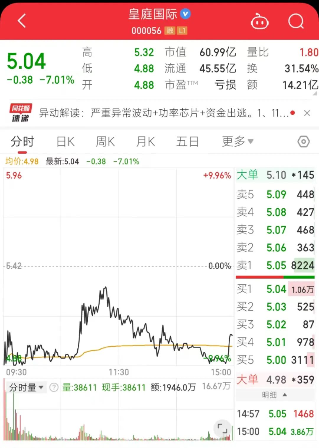 连亏3年！7连板后连续大跌