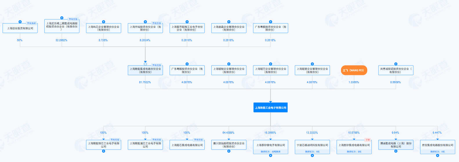 中颖电子控股权变更：致能工电成新控股股东