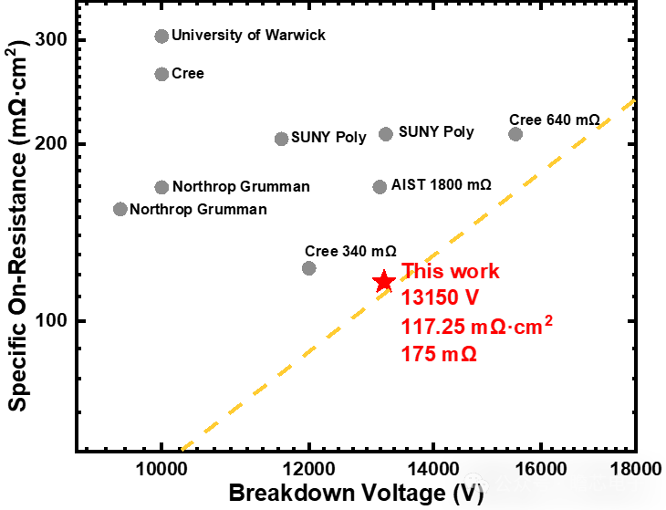 瞻芯电子联合浙江大学发布10kV SiC MOSFET芯片