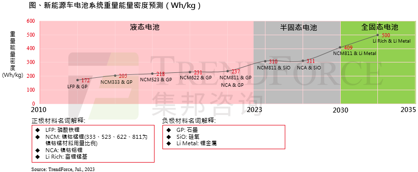 全固态电池车有望于2030年进入量产，续航力将追平燃油车