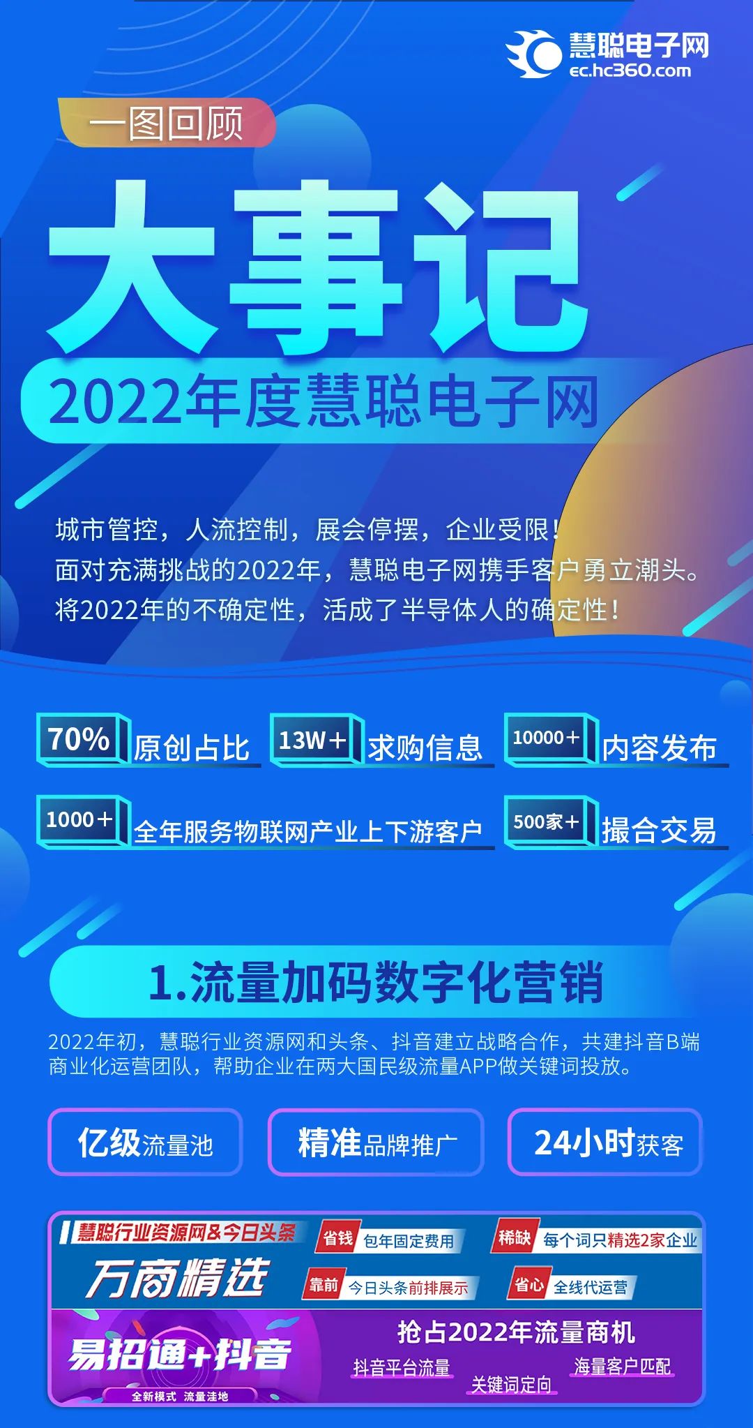 2022年度回顾|一图带你回顾慧聪电子网大事记！