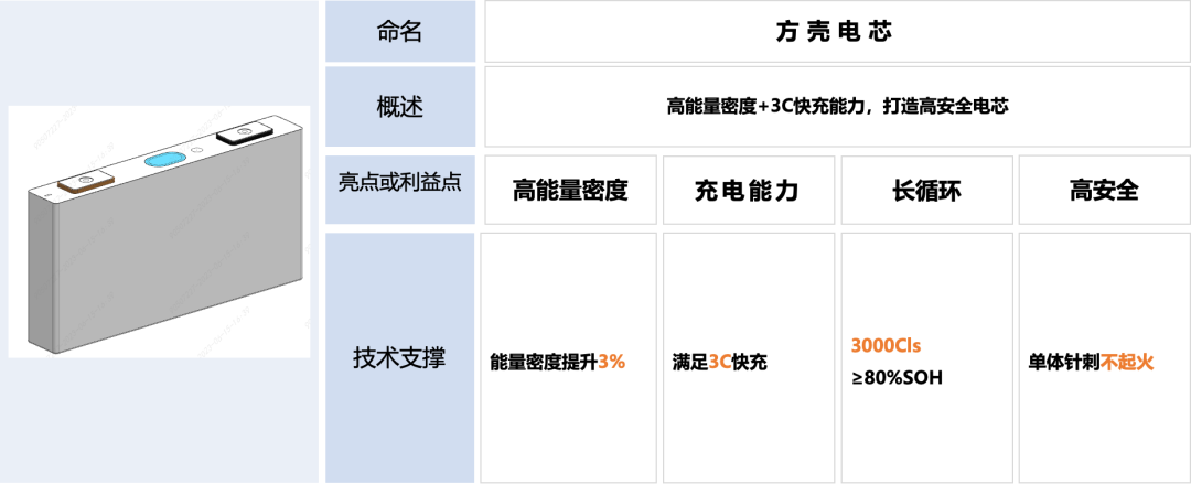 奇瑞科技日：电动智能技术能否掀起新浪潮？