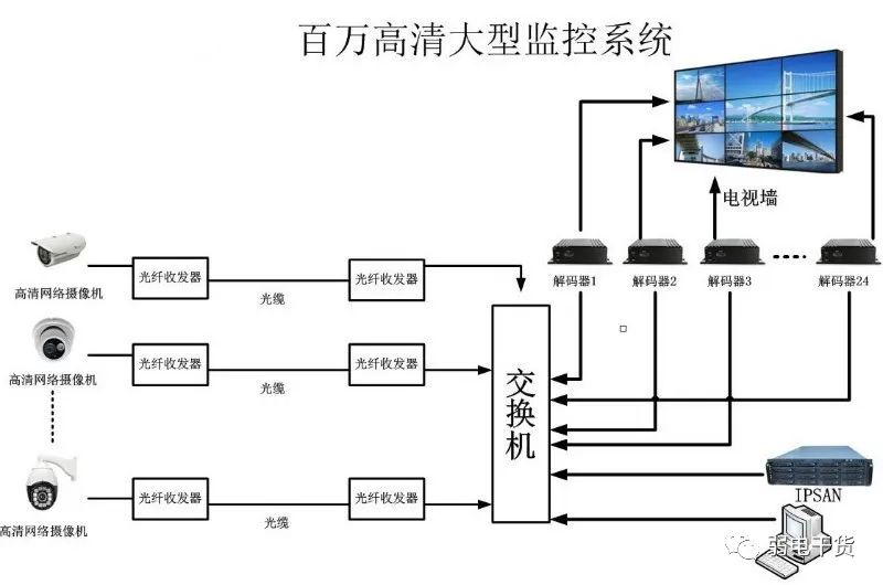 各种实用的网络监控拓扑图，入门必看必收藏！