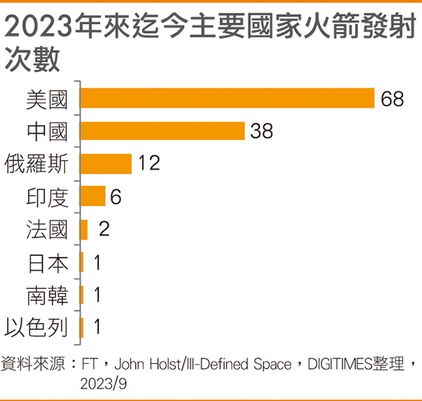 登月系列／登月成本低于《星际效应》制作费 印度惊艳全球