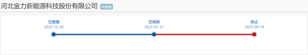 比亚迪入股，明星项目，IPO终止！