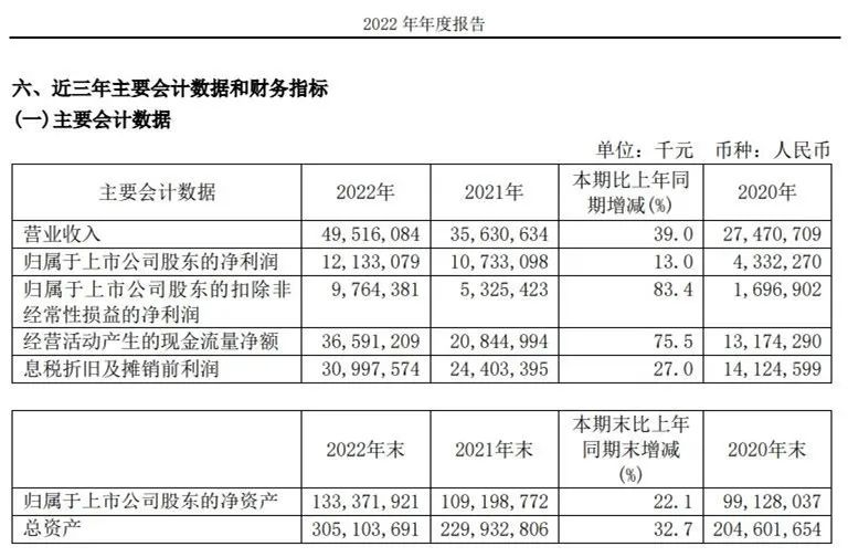 利润309亿却不分红，中芯国际紧急回应！