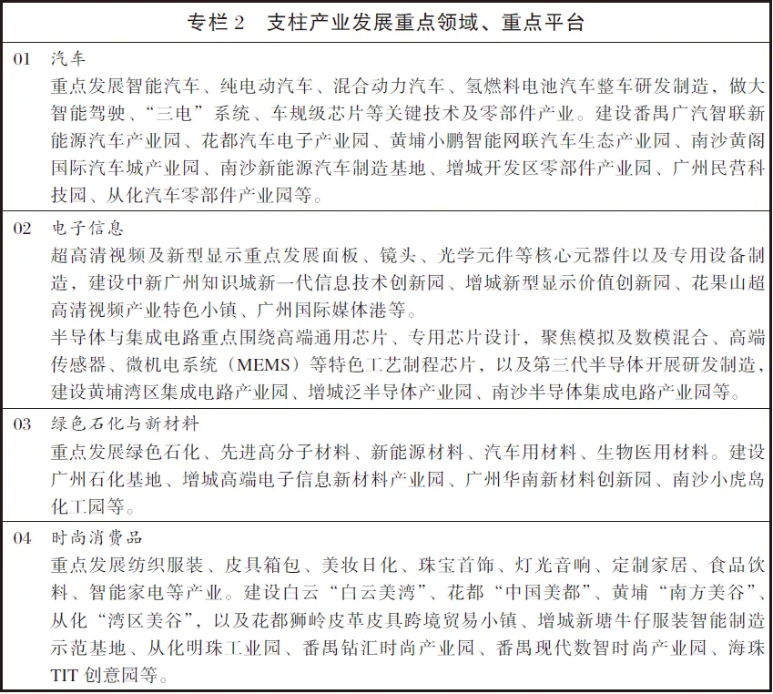 广州十五五规划来了！新型显示和集成电路成重点