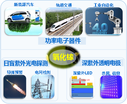 厦门大学张洪良和上海光机所齐红基团队在深紫外透明导电Si掺杂氧化镓异质外延薄膜研究取得进展
