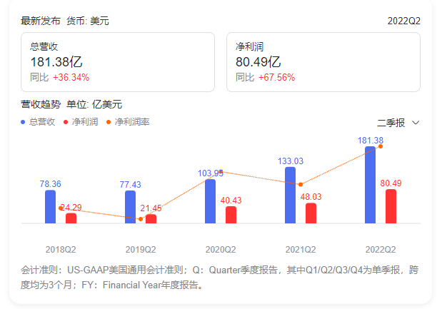 半导体行业崩了吗？