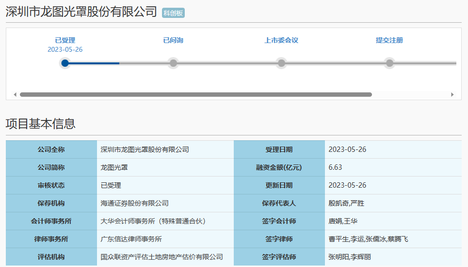 ​龙图光罩科创板IPO受理！主打半导体掩膜版，募资6亿多发力先进制程