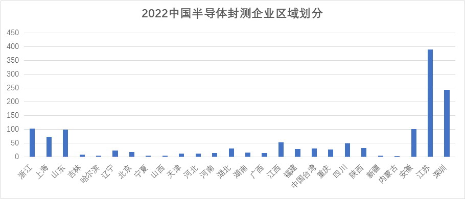1382家，中国半导体封测企业最新数据