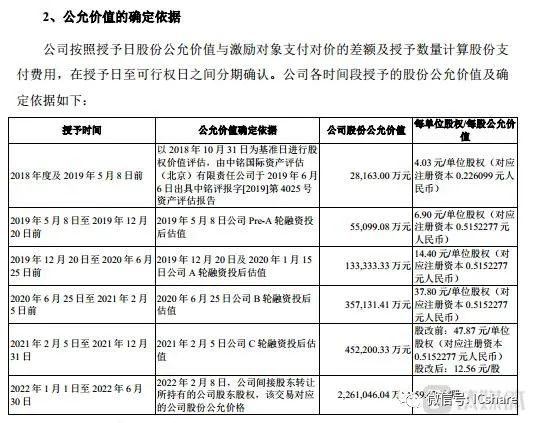 星宸科技：“创始人”上市前夕疯狂套现，只为放弃控制权？｜IPO观察