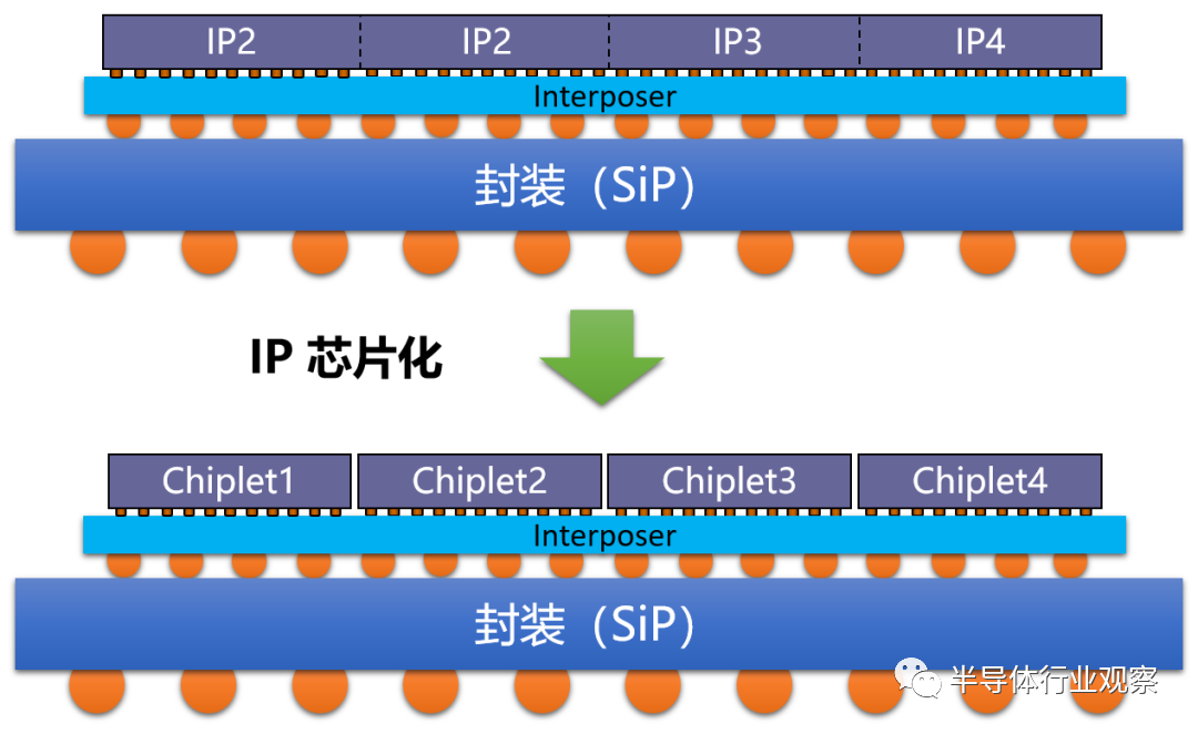 Chiplet为何站上风口?
