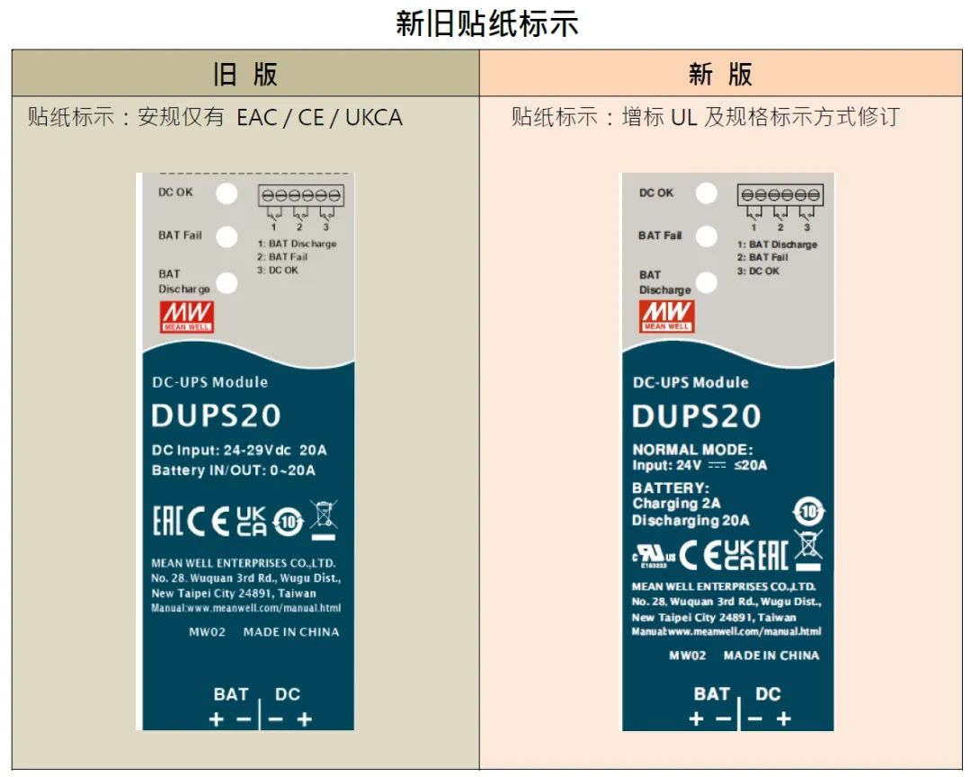【产品升级通知】DUPS20新增CB/UL安规
