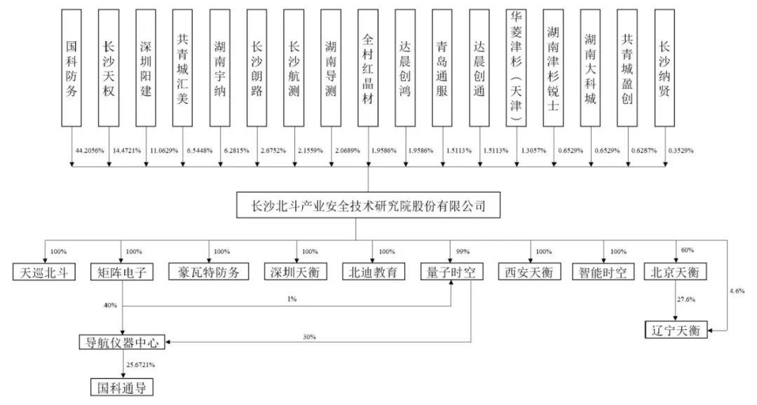 北斗院科创板IPO获受理，拟募资5.08亿元