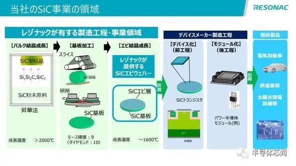 SiC外延销量，五年翻五倍