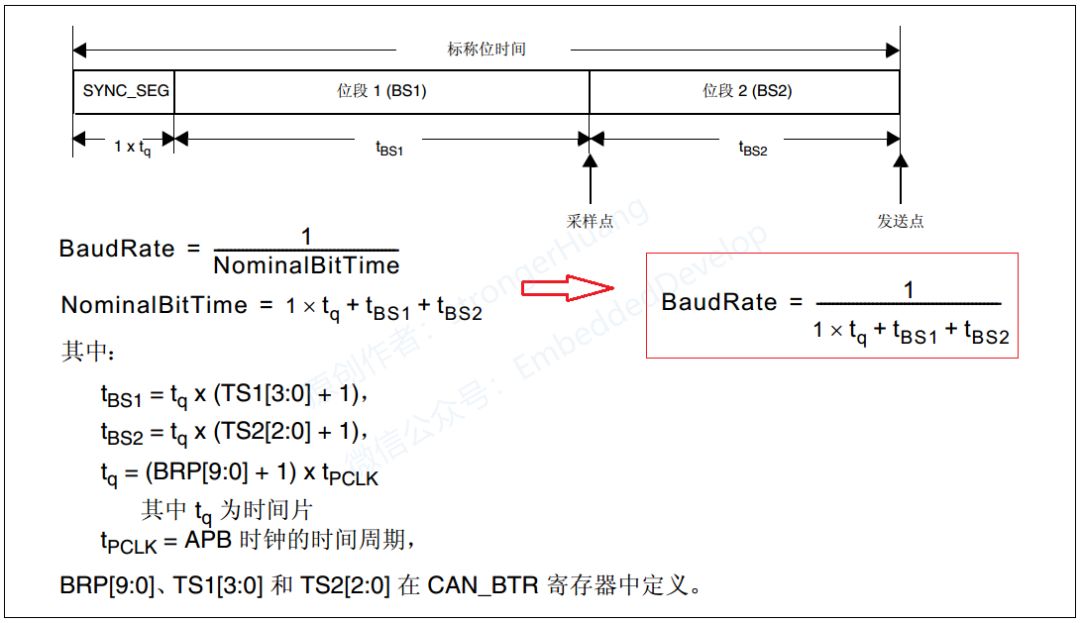学会了UART串口，CAN是不很容易学会？