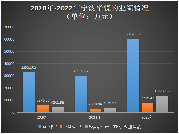 宁波华瓷创业板IPO受理！主打双工器产品，募资3.2亿元