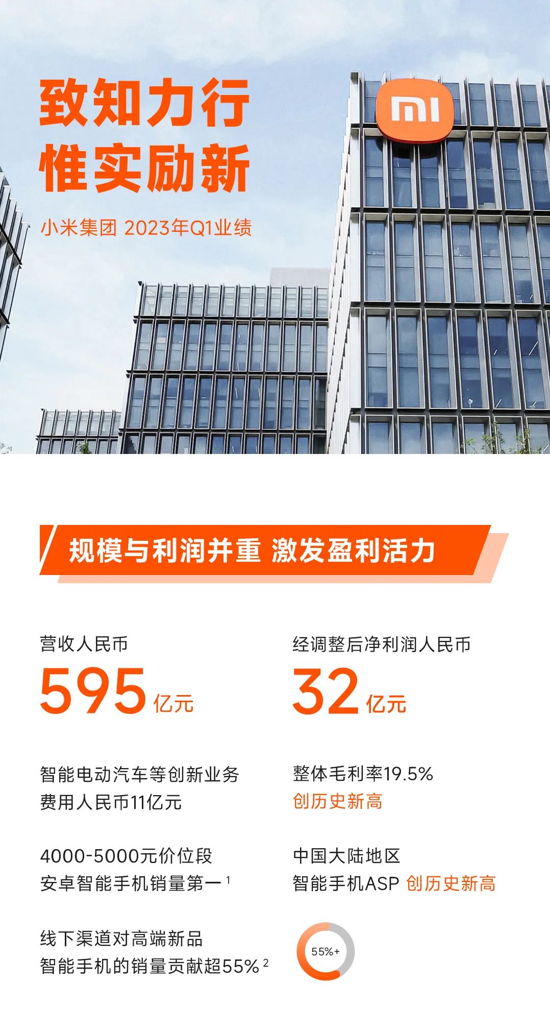 小米2023年Q1业绩：致知力行，惟实励新